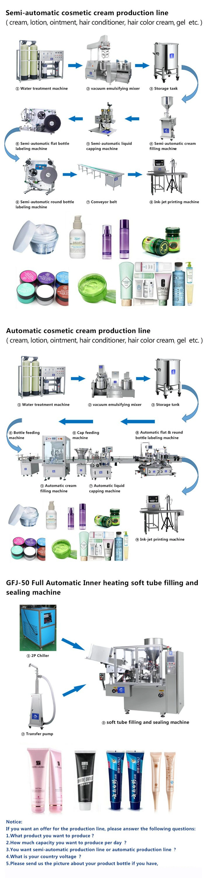 China Food Emulsifying Machine Cosmetics Vacuum Homogenizing Emulsifying Mixer