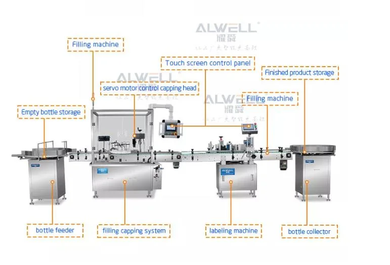 Automatic Rotary 10ml 60ml Eliquid Eye Drop Fill Production Line Essential Oil Bottle Filling Machine Test Tube Vial Bottle Filling Capping and Labeling Machine